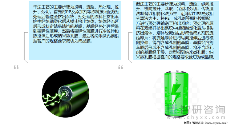 锂电隔膜生产工艺