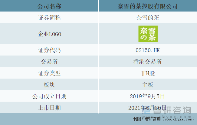 奈雪的茶基本情况介绍