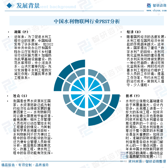 随着国民经济的迅速发展,水利行业作为基础设施建设和民生工程的重要领域深刻影响居民生活质量和城乡可持续发展,为顺应时代潮流,保障民生大计,近年来,为了促进水利工程行业的发展,中国陆续发布了许多政策,如2022年中共中央办公厅和国务院办公厅发布的《乡村建设行动实施方案》加强防汛抗旱基础设施建设,防范水库垮坝、中小河流洪水、山洪灾害等风险,充分发挥骨干水利工程防灾减灾作用,完善抗旱水源工程体系。其次,由于我国水资源贫乏,水利物联网可以最大限度地节省资源、避免浪费,相关工作管理人员也可以动态管控水利工程建设的情况,为其制定科学具体地建设目标。另外,近年来中国水利物联网新技术的不断涌现,推动行业往高质量方向发展。