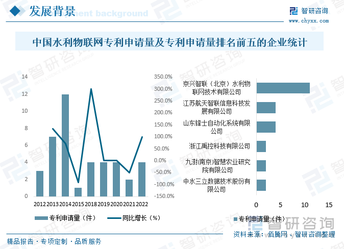 水利行业信息化基础建设由于其覆盖面大、设计内容多,从规模上讲是一个好大的系统工程,如何开展水利信息公开也是物联网技术所能为水利建设信息化提供的一个途径,众所周知,实现水利信息共享对于整个国家的水利建设是至关重要的,如何及时、准确的获取所需的水利信息是各级水利部门都关心的一个难点问题,近年来中国水利物联网新技术的不断涌现,推动行业往高质量方向发展。