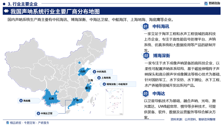 主要企业来看,中科海迅一家立足于海洋工程和水声工程领域的高科技上市企业,专注于高性能信号处理平台、声纳系统、仿真系统和大数据应用等产品的研制开发。博海深衡是一家专注于水下成像声呐装备的高科技企业,以柔性可配置声呐体系结构、基于磁致伸缩阵子声呐探头和高分辨声学成像算法等核心技术为基础针对国防军工、水下安防、水下测绘、水下工程水产养殖等领域开发出系列产品。中海达以卫星导航技术为基础,融合声呐、光电、激光雷达、UWB超宽带、惯导等多种技术,可提供装备、软件、数据及运营服务等综合解决方案。