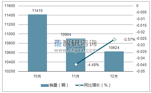 2017年东风风神销量走势