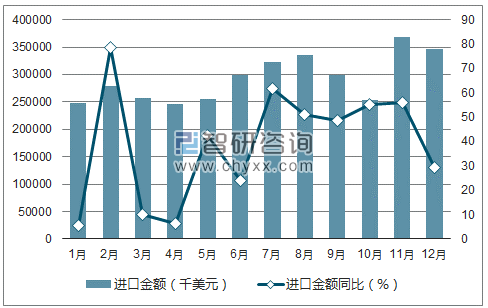 2017年1-12月中国纺织机械及零件进口金额统计图