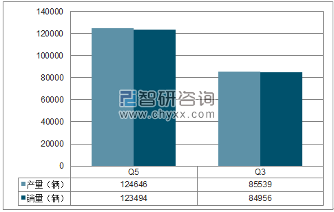 2017年1-12月一汽大众SUV分品牌产销量结构图