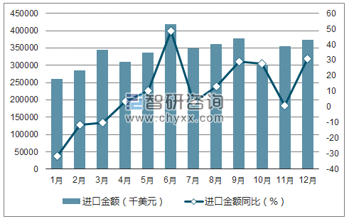 2017年1-12月中国机械提升搬运装卸设备及零件进口金额统计图