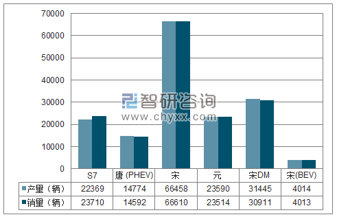 2017年1-12月比亚迪SUV分品牌产销量结构图