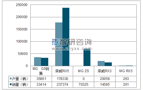 2017年1-12月上海股份SUV分品牌产销量结构图