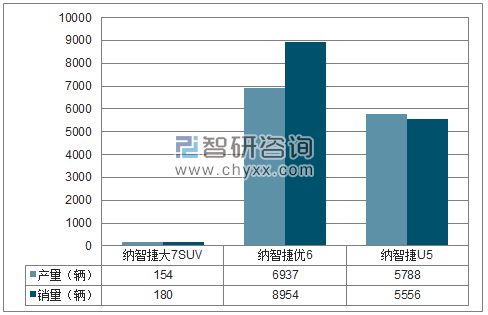 2017年1-12月东风裕隆SUV分品牌产销量结构图