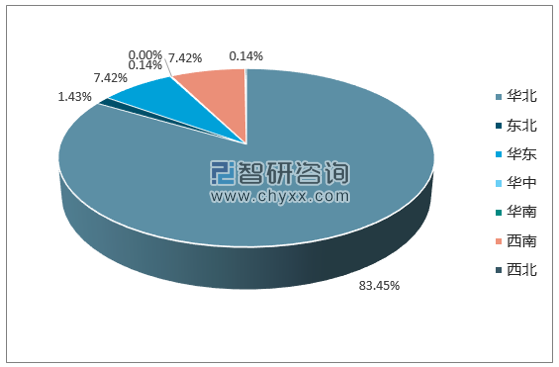 2017年1-12月全国煤层气产量集中度分析