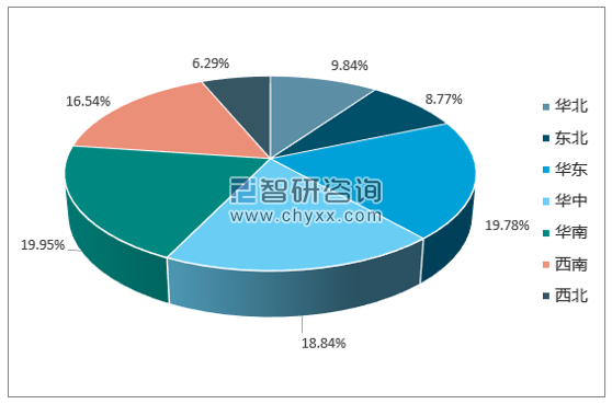 2017年1-12月全国软饮料产量集中度分析