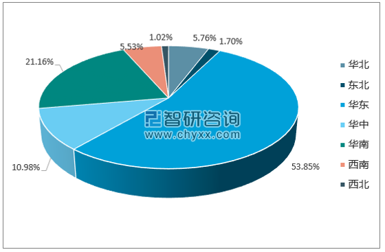 2017年1-12月全国机制纸及纸板(外购原纸加工除外)产量集中度分析