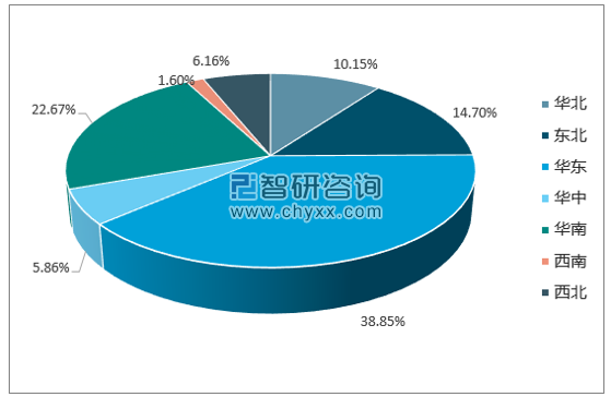 2017年1-12月全国煤油产量集中度分析