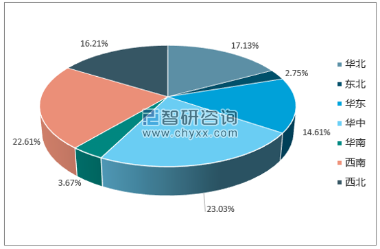 2017年1-12月全国农用氮、磷、钾化学肥料总计(折纯)产量集中度分析