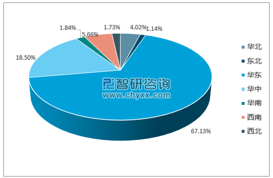 2017年1-12月全国化学农药原药(折有效成分100%)产量集中度分析
