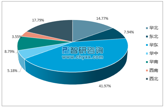 2017年1-12月全国初级形态的塑料产量集中度分析