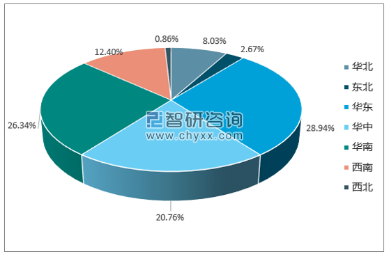 2017年1-12月全国合成洗涤剂产量集中度分析