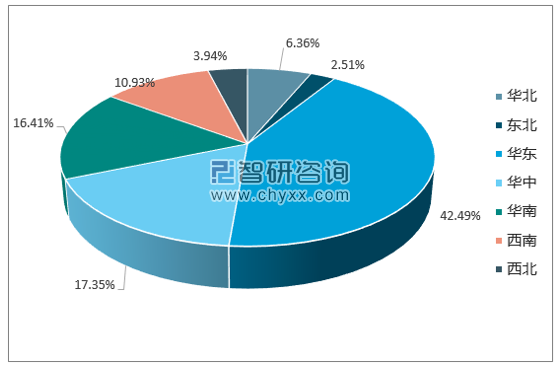 2017年1-12月全国塑料制品产量集中度分析