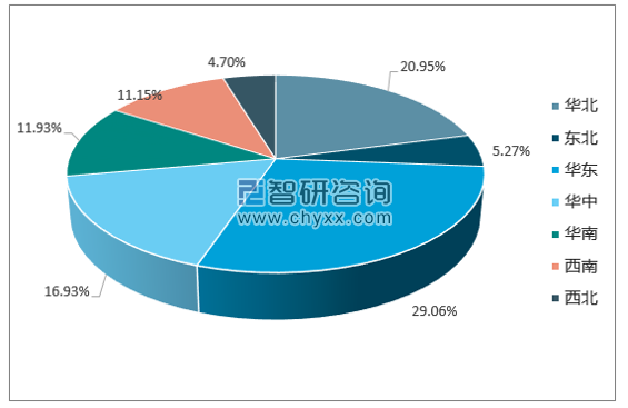 2017年1-12月全国平板玻璃产量集中度分析