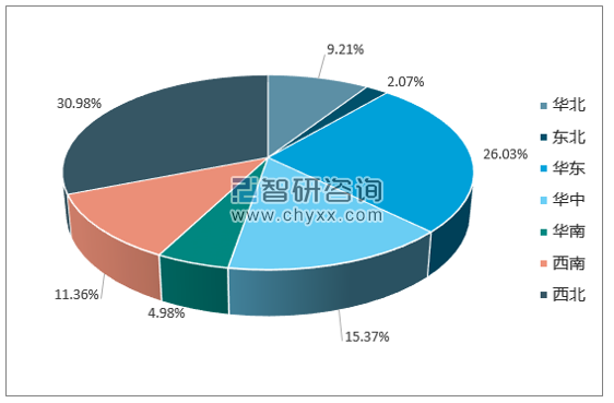 2017年1-12月全国十种有色金属产量集中度分析
