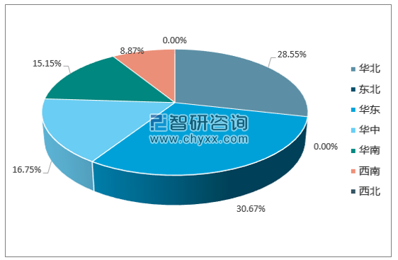 2017年1-12月全国氧化铝产量集中度分析