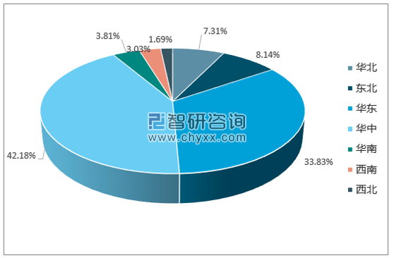 2017年1-12月全国工业锅炉产量集中度分析