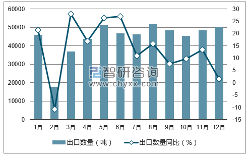 2017年1-12月中国不锈钢厨具、餐具等家用器具出口数量统计图