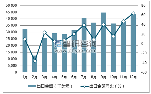 2017年1-12月中国餐桌、厨房及其他家用搪瓷器出口金额统计图