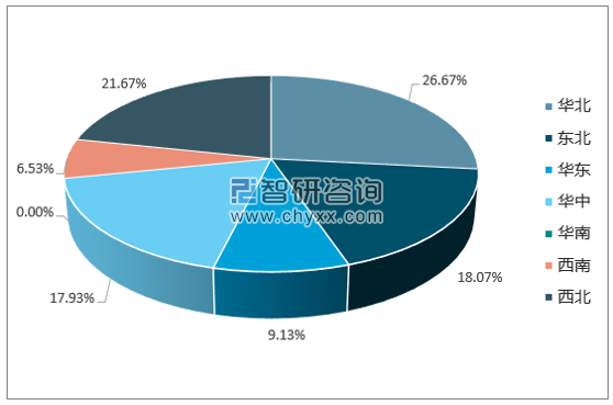 2017年1-12月全国铁路机车产量集中度分析