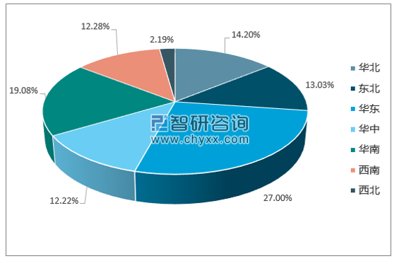 2017年1-12月全国汽车产量集中度分析
