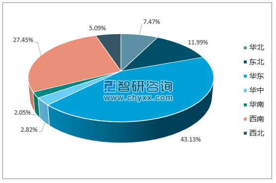 2017年1-12月全国发电机组(发电设备)产量集中度分析