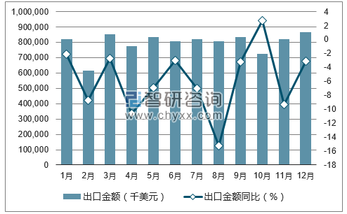 2017年1-12月中国打印机（包括多功能一体机）出口金额统计图