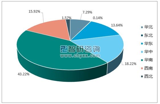 2017年1-12月全国移动通信手持机(手机)产量集中度分析