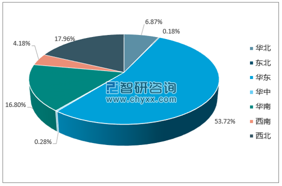 2017年1-12月全国集成电路产量集中度分析