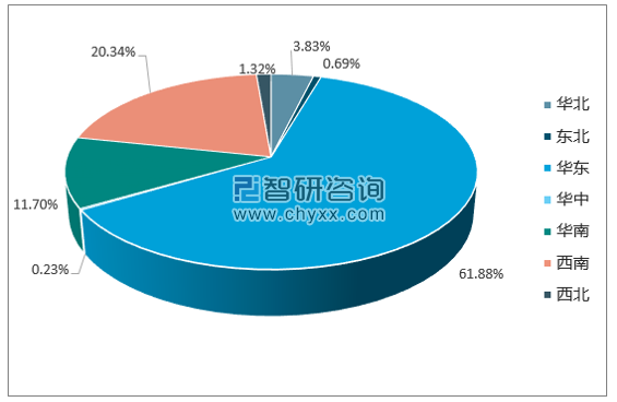 2017年1-12月全国电工仪器仪表产量集中度分析
