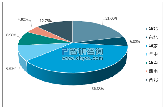 2017年1-12月全国火力发电量产量集中度分析