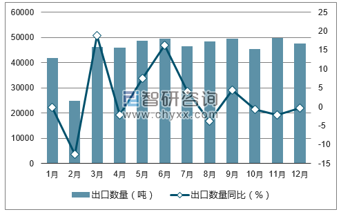 2017年1-12月中国电视、收音机及无线电讯设备的零附件出口数量统计图