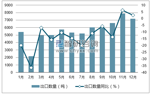 2017年1-12月中国冻虾仁出口数量统计图
