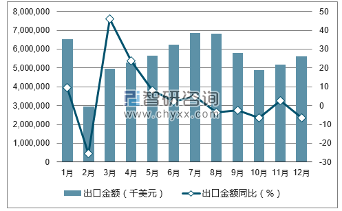2017年1-12月中国非针织钩编织物服装出口金额统计图