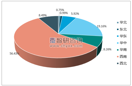 2017年1-12月全国水力发电量产量集中度分析