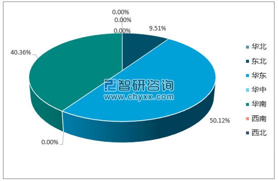 2017年1-12月全国核能发电量产量集中度分析