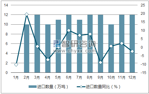 2017年1-12月中国金属制品进口数量统计图