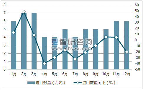 2017年1-12月中国聚酰胺切片进口数量统计图