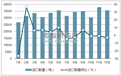 2017年1-12月中国铝材进口数量统计图