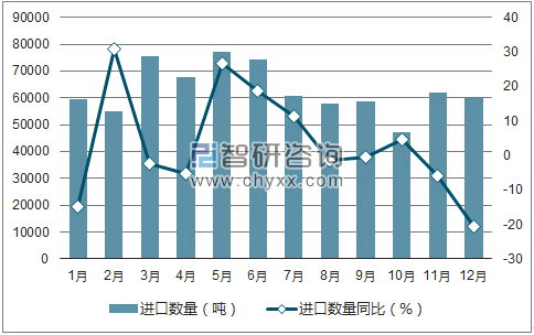 2017年1-12月中国牛皮革及马皮革进口数量统计图