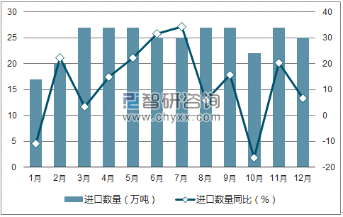 2017年1-12月中国水海产品进口数量统计图
