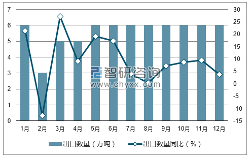2017年1-12月中国家用或装饰用木制品出口数量统计图