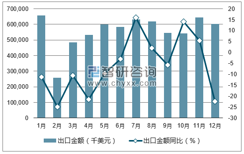 2017年1-12月中国键盘、鼠标器出口数量统计图