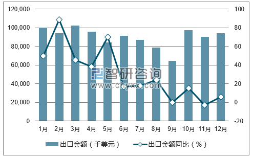 2017年1-12月中国镁及其制品（包括废碎料）出口金额统计图