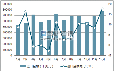 2017年1-12月中国印刷、装订机械及零件进口金额统计图