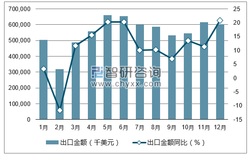 2017年1-12月中国摩托车出口金额统计图